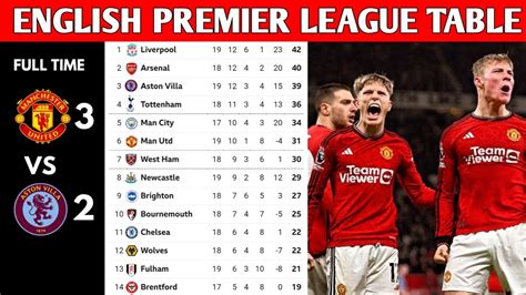 ENGLISH PREMIER LEAGUE TABLE UPDATED TODAY | PREMIER LEAGUE TABLE AND ...