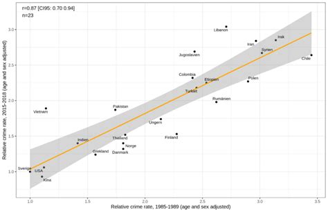 Sweden finally publishes new immigrant crime rate data, which shows no surprises – Clear ...