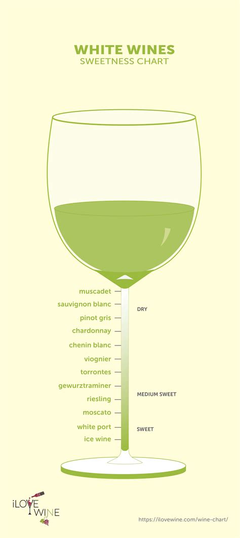 Types of wine dry to sweet - hisagsm