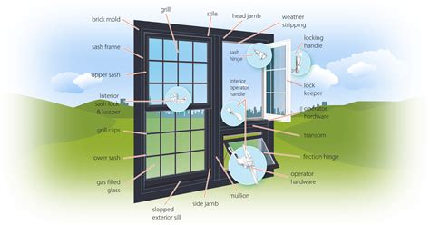 Blog entry > Understanding windows - Is it time to replace your windows?