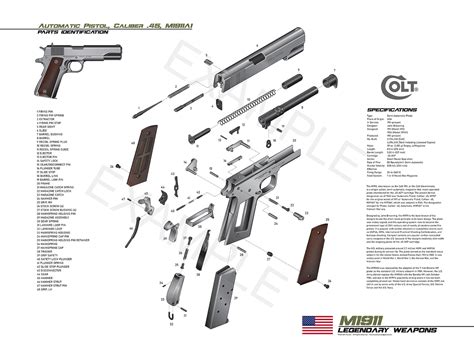 Colt 1911 Exploded View Édition Limitée Affiche Art Print - Etsy France