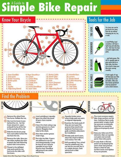 wanelo.com/... - How-to: Simple Bike Repair by Jessica Patterson, via Flickr | Simple bike, Bike ...