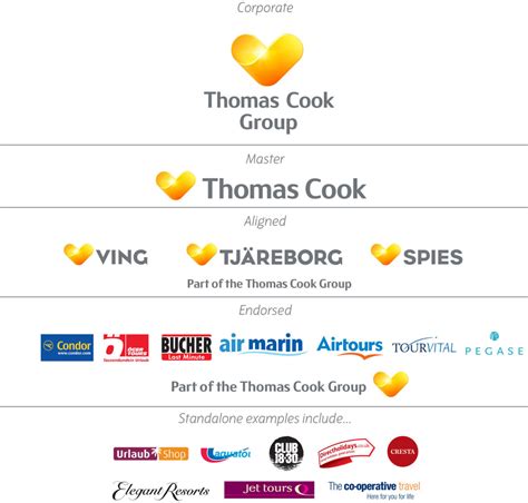 Brand New: New Logo for Thomas Cook