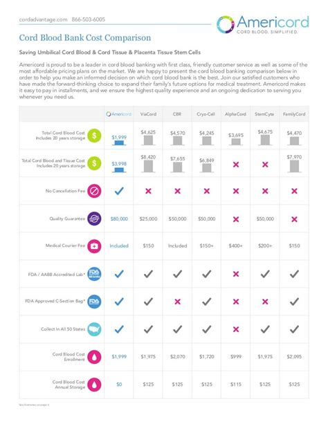 Cord Blood Bank Cost Comparison