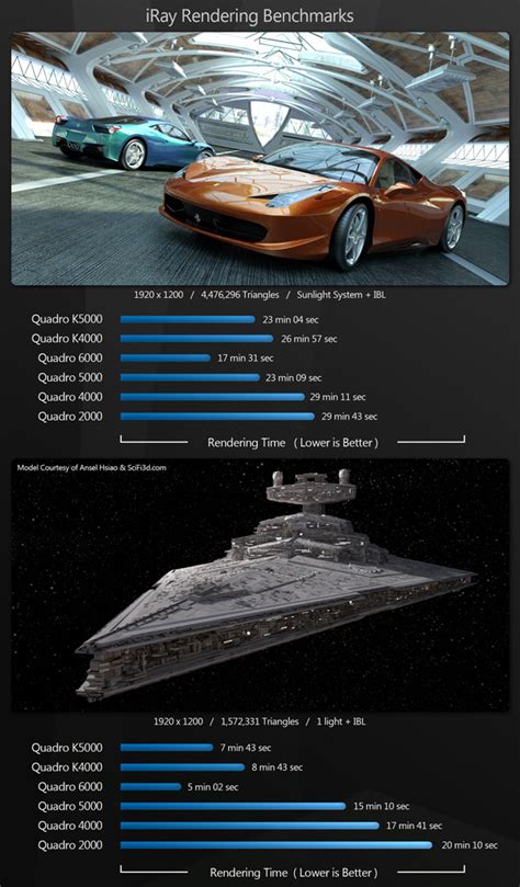 Nvidia quadro k600 1gb benchmark - germanmain