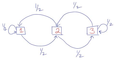 7.1 Background | Advanced Statistical Computing