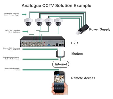 Analog CCTV Phuket VS IP CCTV Phuket