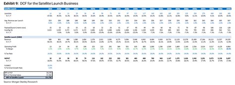 🚀🚀 SpaceX Valuation Implications For Launch Sector $ASTR $RKLB $SPCE 🚀🚀 ...