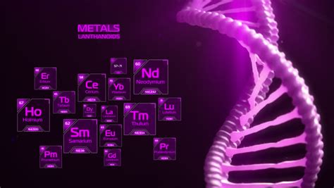 Periodic Table Metal Stock Video Footage - 4K and HD Video Clips | Shutterstock