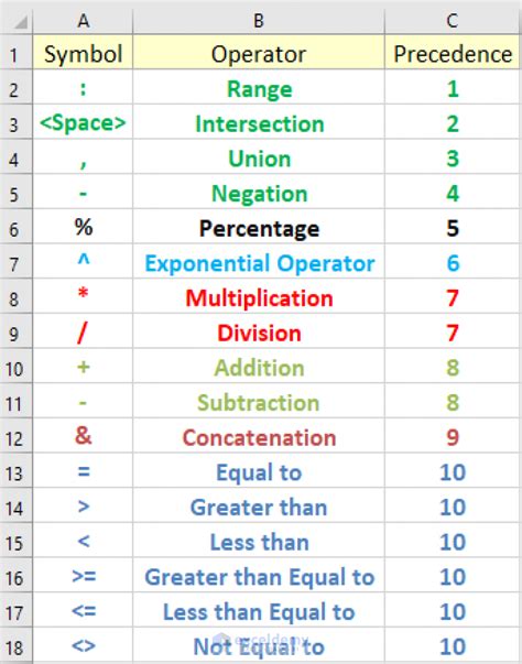 Excel Formula Symbols Cheat Sheet (13 Cool Tips) - ExcelDemy