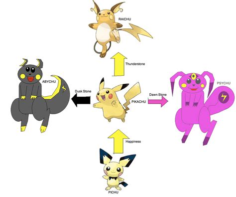 Fakemon: Pikachu Evolutions by MW2SOAG on DeviantArt