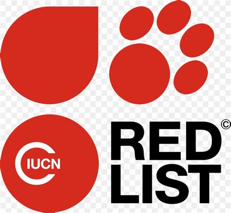 IUCN Red List Threatened Species Extinction Logo International, PNG ...