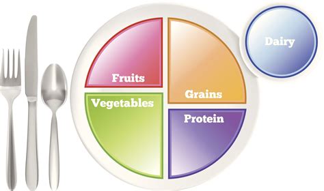 My Plate Method and What It Means for Diabetics