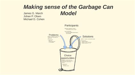 Making Sense of the Garbage Can Model by Manon Laurent on Prezi