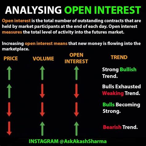 Open interest also gives key information regarding the liquidity of an option. in 2021 | Trading ...