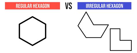 Hexagons Explained! The Complete Guide to Hexagons — Mashup Math