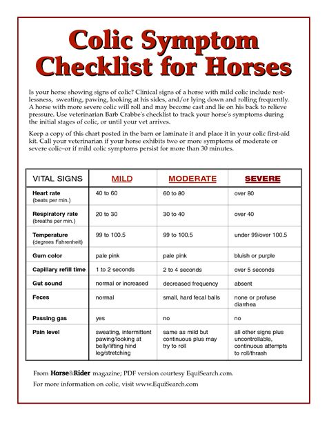 Colic Symptom Checklist for Horses | Horse health, Horse colic, Healthy horses