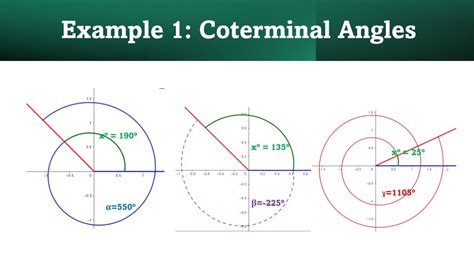 how to find the coterminal angle - Goodson Cined1957