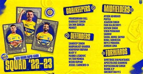 7 Malayalis in Kerala Blasters' 28-member squad for ISL 2022-23