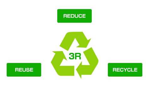 The 3R approach to saving resources and waste | Environment measure | MEF | Foam products ...