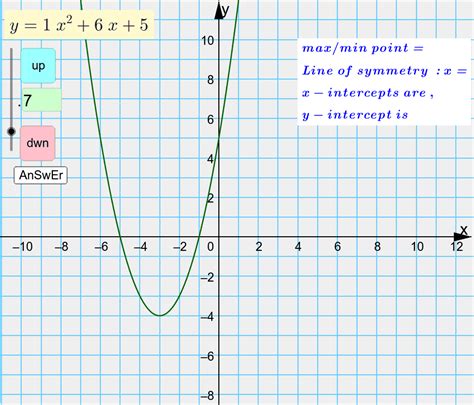 How To Graph A Quadratic Equation In Standard Form - Tessshebaylo