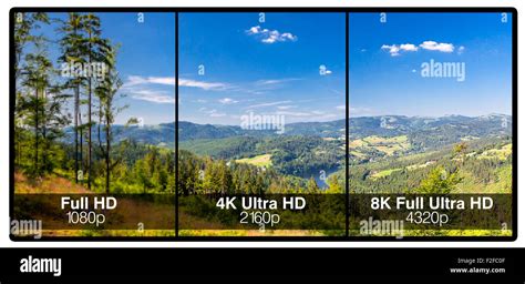 Television display with comparison of resolutions. Full ultra HD 8k ...