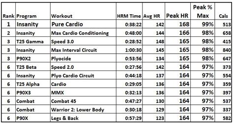 Insanity workout plyometric cardio circuit - powenice