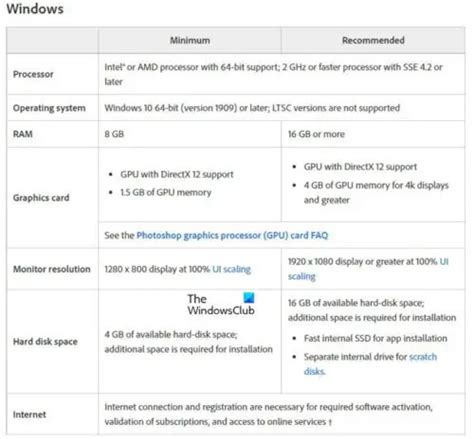 Photoshop keeps lagging, closing itself or flickering on PC