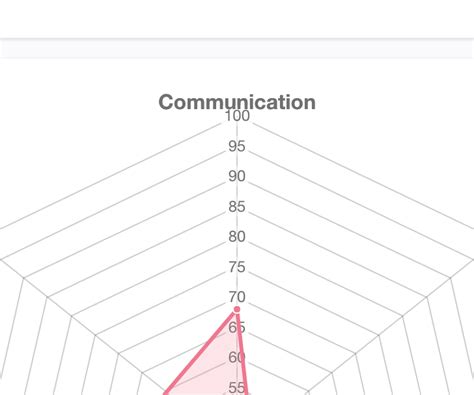 chart.js - Chart.js2 Radar, how to configure the label padding/spacing ...