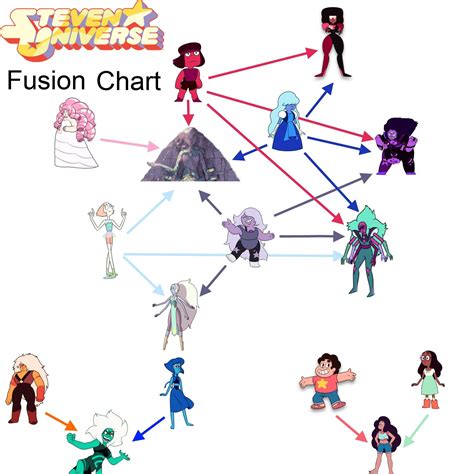 All Steven Universe Fusions | Hexafusion / Triple Fusion | Know Your Meme