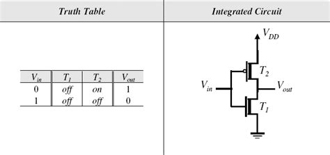 5.5 CMOS Logic Gates - Introduction to Digital Systems: Modeling ...