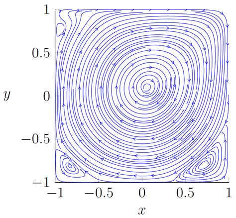 Navier-Stokes solver - File Exchange - MATLAB Central