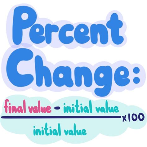 Percent Change Formula Sheets