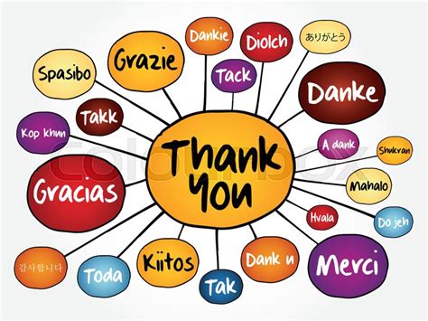 Thank You in different languages mind ... | Stock vector | Colourbox