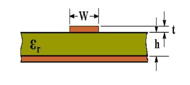 Microstrip Line Calculator