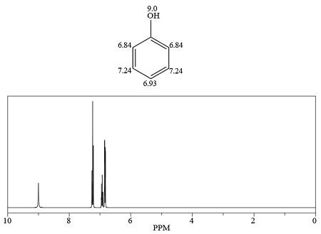 How many different resonances is present in the ^{1} H NMR spectra of phenol, C_6H_5OH ...