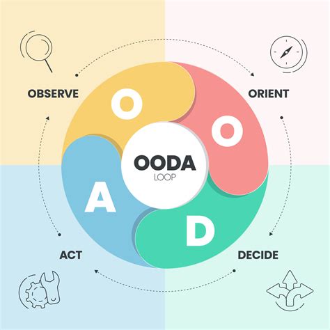 Around the “Cloud OODA Loop” With Stacklet