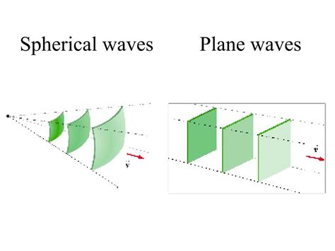 PPT - Lecture 13 Electromagnetic Waves Ch. 33 PowerPoint Presentation, free download - ID:540685