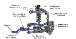 Independent front suspension versus solid axle - what to buy? | BNB