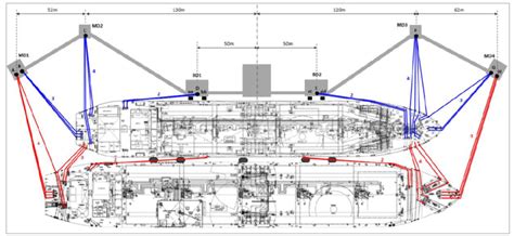 STS - Ship to Ship - Aktis Hydraulics