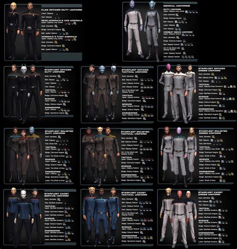 The uniform guide from Star Trek Online, my favorite Starfleet uniform. : startrekuniforms