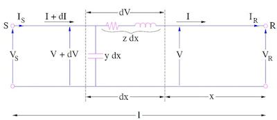 Characteristic Impedance of Transmission Line - Electrical Concepts