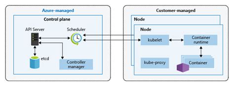 Running a Cloud Foundry Spring Boot App on Azure Kubernetes Service ...