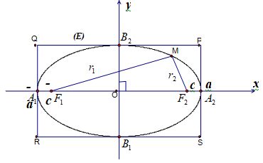 Không gian mỹ thuật: Cách vẽ hình oval với bút chì và những bí quyết đơn giản