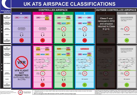 Introduction to Airspace - NATS