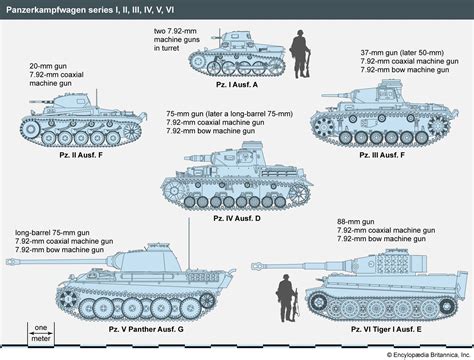 Tank - Armoured Warfare, WWII, Mobility | Britannica