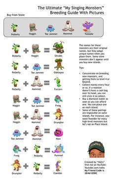 Ethereal Monsters Breeding Chart