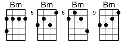 Penting B Minor Ukulele Chord, Animasi Bintang