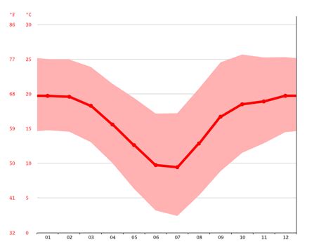 Heidelberg climate: Weather Heidelberg & temperature by month