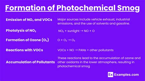 Unit 7.2 - Photochemical Smog (Notes & Practice Questions) - AP® Environmental Science